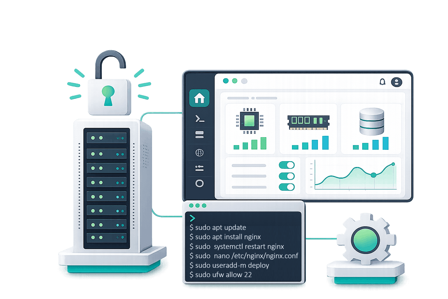 صلاحيات Root كاملة